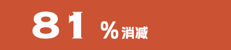 减少塑料废物的标语